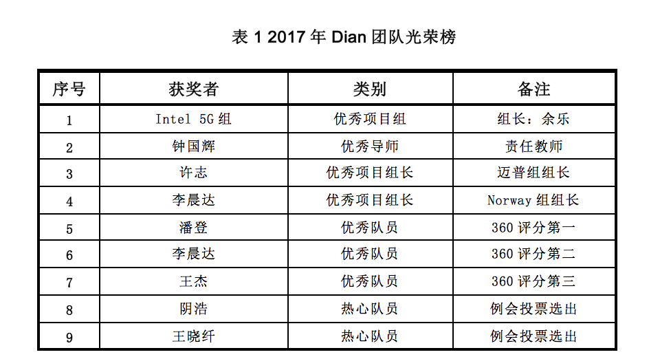 屏幕快照 2018-05-16 17.31.50_20180516093430_717.png
